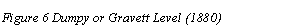 Text Box: Figure 6 Dumpy or Gravett Level (1880)